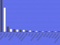 Amazon se consolida como l�der mundial de vendas durante a pandemia