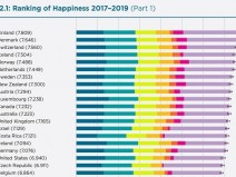 Com ou sem COVID-19, voc� sabe qual � o pa�s mais feliz do mundo?