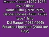 Regina Duarte se casou 5 vezes e ainda recebe penso de 20 mil como filha solteira de militar? 