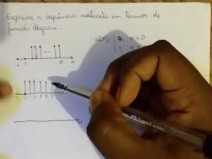 Expressando sequ�ncias discretas em termos de fun��es degraus unit�rios